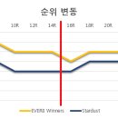 챌코 준플레이오프 분석 이미지