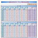 2014학년도 수능 예상등급컷 11월9일 19시기준 이미지