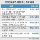 전기정보사