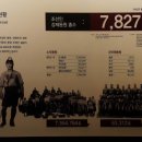 국립일제강제동원역사관 이미지