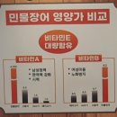 민박사 민물장어 숯불구이 이미지