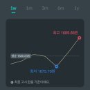 Duo with Piano Plus | 나처럼 살지 않은 일주일