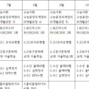 190SKY영어