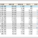 파인피앤씨 이미지