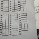 오정신건강의학과의원 이미지