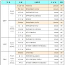 전주농악전수관 이미지