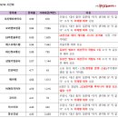 그린하이텍 네이버블로그