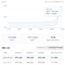 이안월배아파트 이미지