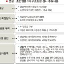(주)신용건설