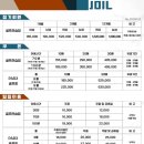 조일프라자 이미지