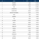 엠케이이앤씨 서울신문