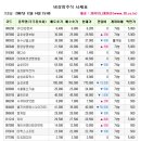 미성정보시스템 이미지