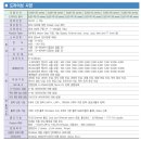 [파스텍] 이지서보II - Plus-E * Closed Loop Stepping Motor Drive + Ethernet 이미지