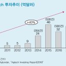 주식회사365식자재할인마 | 공장에서 농사짓는 팜에이트(주)