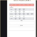 베스트피지컬짐 | 베스트피지컬짐 전곡점 체험기 – 연천 헬스장 추천