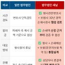 법무법인새날사파2지점 - 창원시 성산구 창이대로695번길 5 | 음주운전 재범, 구속되는 사람 vs 벌금형으로 끝나는 사람의 차이