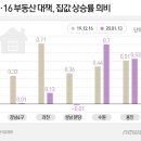 용인강남공인중개사사무소 이미지