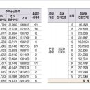 원봉 이미지