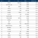 파이낸스랩