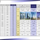 오비즈타워 이미지