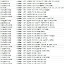 조각성형외과의원 이미지