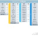 (주)현대케미칼 이미지
