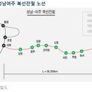 [경기 이천시] 경강선 개통에 이천도 전철시대 개막 이미지