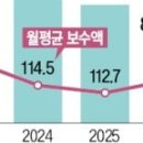회식과 함께 사라진 대리기사…1년 만에 9000명 넘게 줄었다 이미지