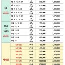 정투어여행사 이미지
