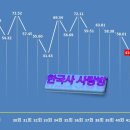 41회 한국사능력검정시험 합격률 이미지