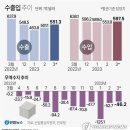 미국, 16개 차종 보조금 발표, 현대,기아차는 빠져 이미지