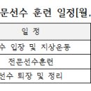 [스피드]2023 태릉국제스케이트장 전문선수 훈련그룹 명단(5.22.~6.30.)(2023.05.22) 이미지