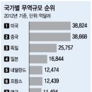 우리무역 이미지