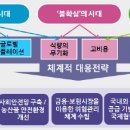 농산물시장
