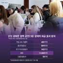 오동동문화거리(오동동상인연합) | BTS의 '아리랑' 광화문 컴백 후기