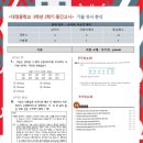 대청중학교 이미지