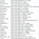 아쿠아대중탕 헬스 이미지