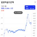 상률로 32~상률로 32 이미지