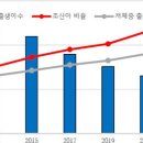 (주)비스토스 이미지