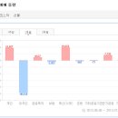 오늘에 일기 : 와쌉 맨~ (외인) 이미지