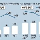 이니시스_2제약