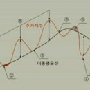 차이밍 이미지