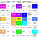 그림책 하브루타&씽킹맵 글쓰기 | [금천4기] 청년취업 사관학교 그로스마케터 5일차