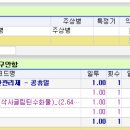 SGLT2억제제+DPPV-4억제제 삭감없이 병용처방하기(2)-dapagliflozin+saxagliptin 이미지