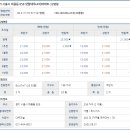 샛말.참이슬.대우아파트 이미지