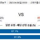 4월9일 미국농구 자료정보 이미지