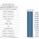 운양역 이미지
