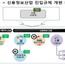 신용가스 이미지