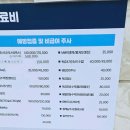 오케이연합정형외과의원 이미지