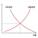 베블런